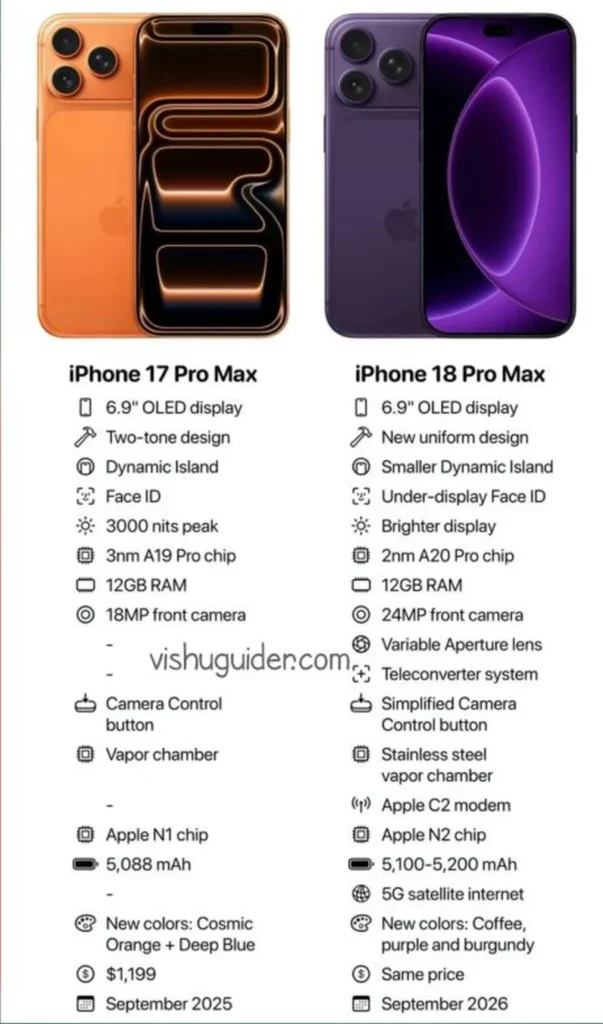 iphone 18 pro max vs iphone 17 pro max 